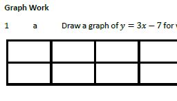 Exam type questions about graphs.